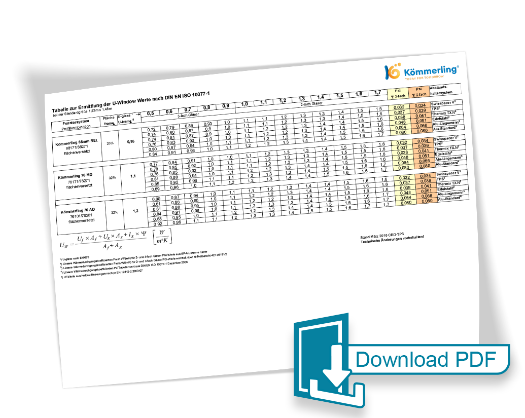 U-Werte KÖMMERLING (Wärmedämmwerte)
